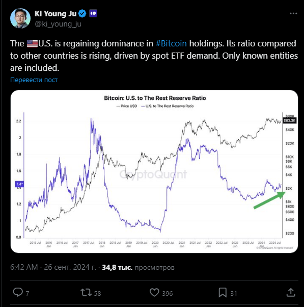 Bitcoin analyst's tweet