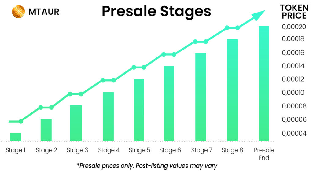 MTAUR pre-sale stages